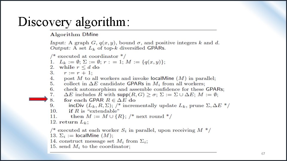 Discovery algorithm: 67 