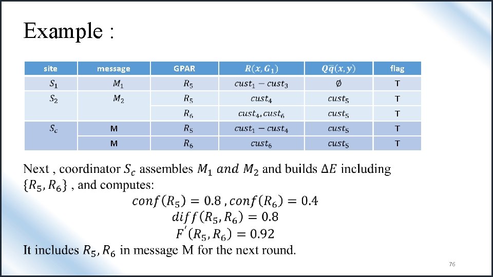 Example : site message GPAR flag T T T M T 76 