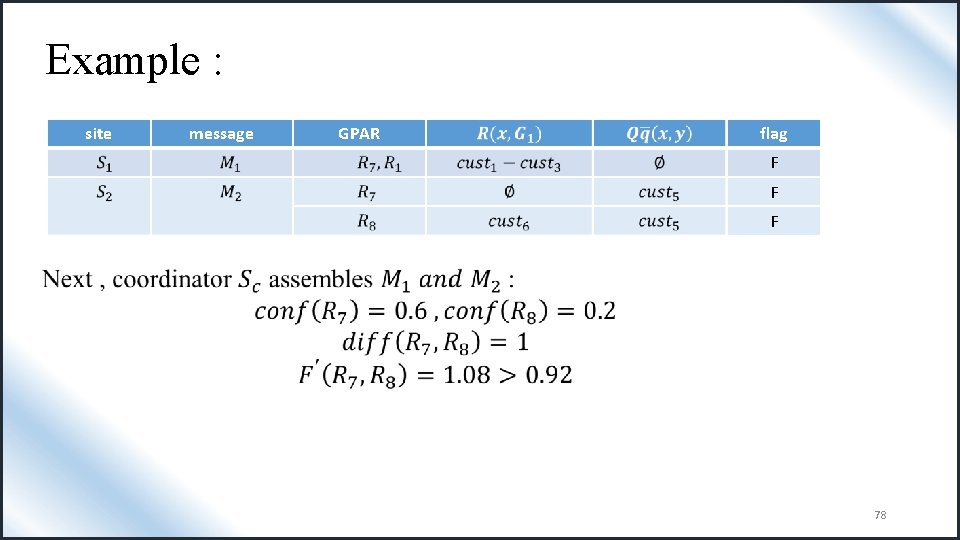 Example : site message GPAR flag F F F 78 