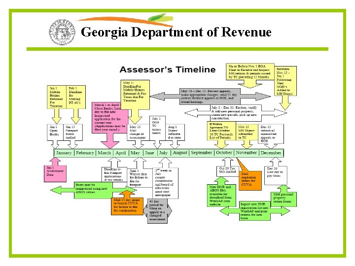 Georgia Department of Revenue 