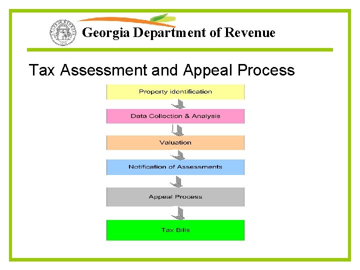 Georgia Department of Revenue Tax Assessment and Appeal Process 