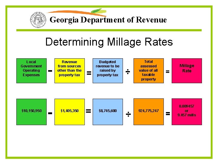 Georgia Department of Revenue Determining Millage Rates Local Government Operating Expenses - $10, 150,