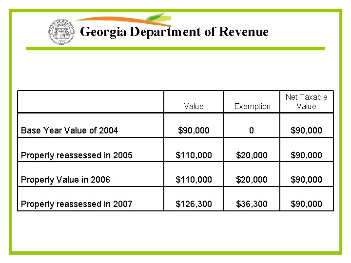 Georgia Department of Revenue Value Exemption Net Taxable Value Base Year Value of 2004