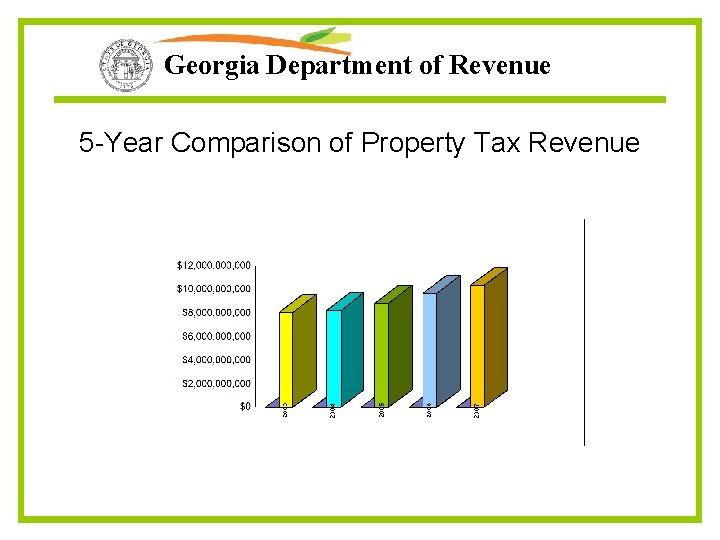 Georgia Department of Revenue 5 -Year Comparison of Property Tax Revenue 