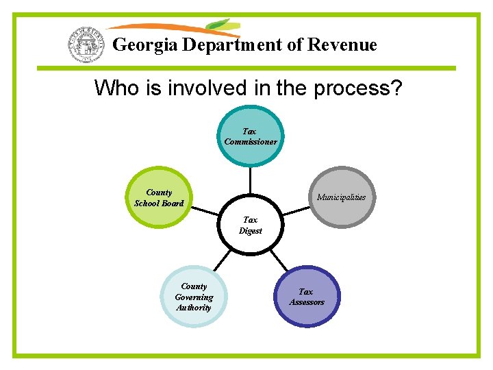 Georgia Department of Revenue Who is involved in the process? Tax Commissioner County School