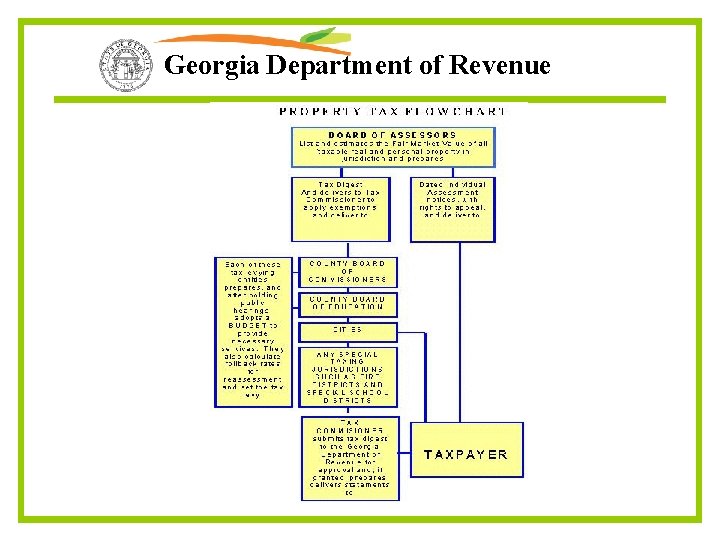 Georgia Department of Revenue 