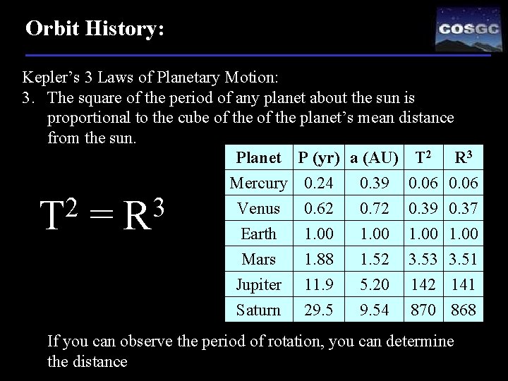 Orbit History: Kepler’s 3 Laws of Planetary Motion: 3. The square of the period