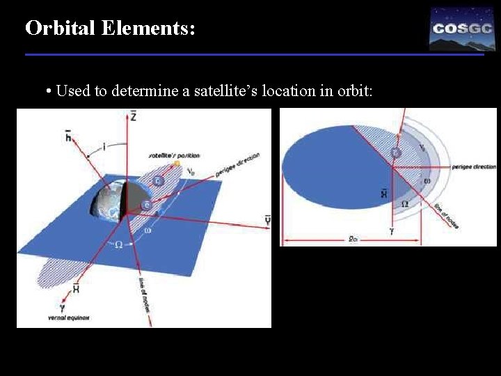 Orbital Elements: • Used to determine a satellite’s location in orbit: 