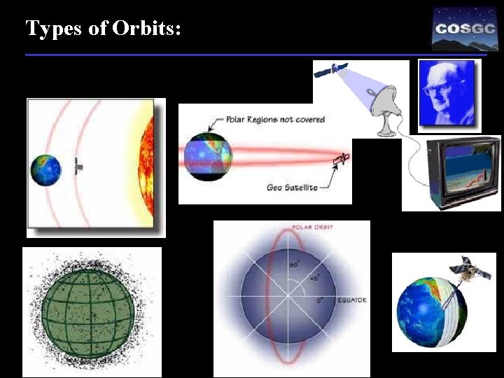 Types of Orbits: 