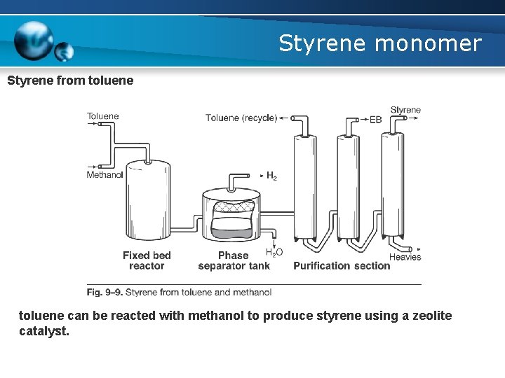 Styrene monomer Styrene from toluene can be reacted with methanol to produce styrene using