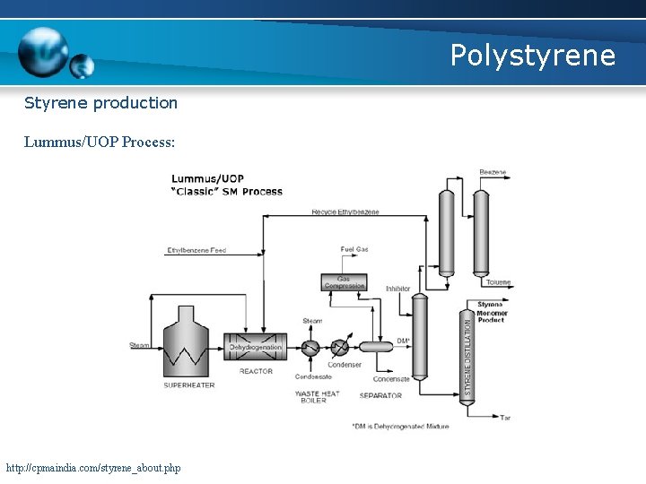 Polystyrene Styrene production Lummus/UOP Process: http: //cpmaindia. com/styrene_about. php 