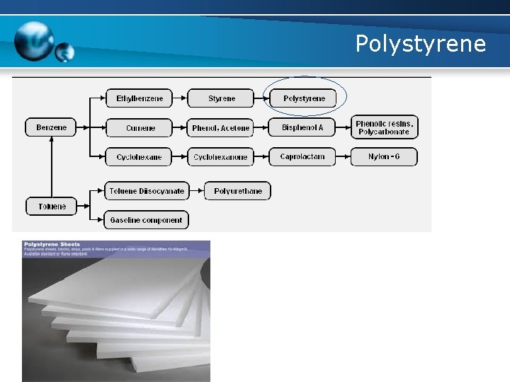 Polystyrene 