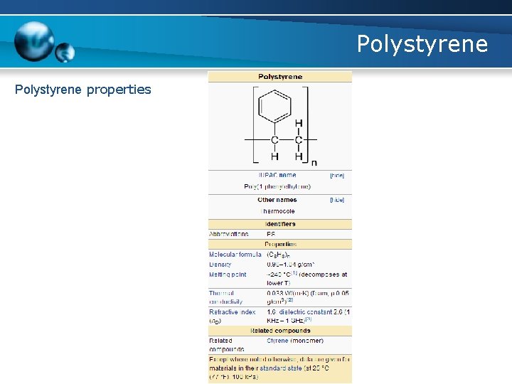Polystyrene properties 