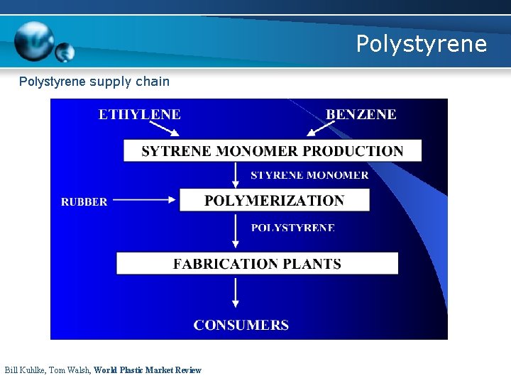 Polystyrene supply chain Bill Kuhlke, Tom Walsh, World Plastic Market Review 