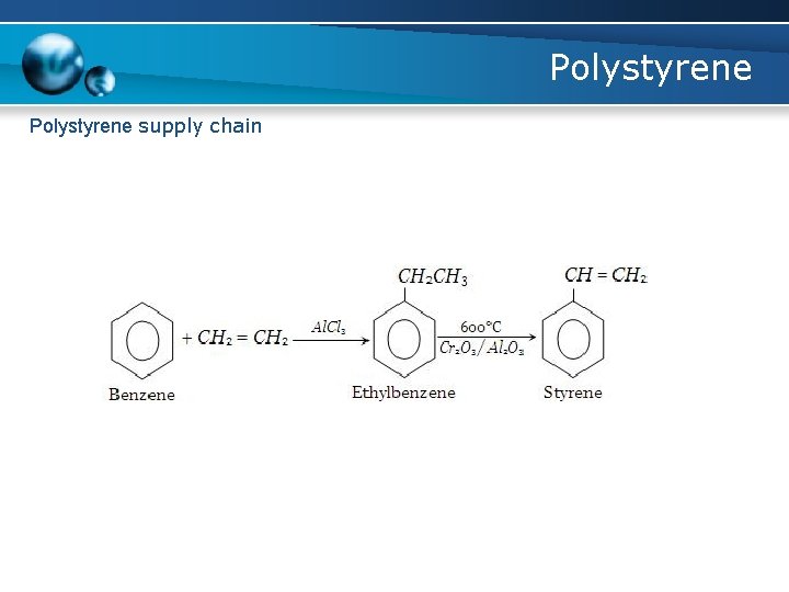 Polystyrene supply chain 