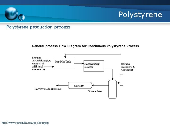 Polystyrene production process http: //www. cpmaindia. com/ps_about. php 
