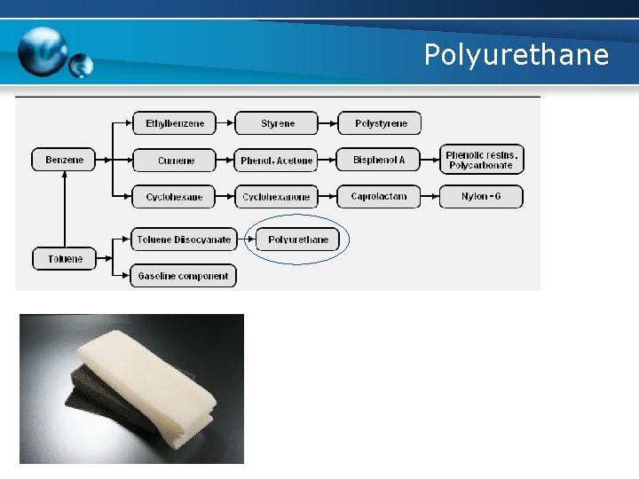Polyurethane 