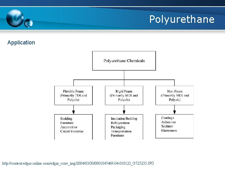 Polyurethane Application http: //content. edgar-online. com/edgar_conv_img/2004/03/30/0001047469 -04 -010123_G 725235. JPG 