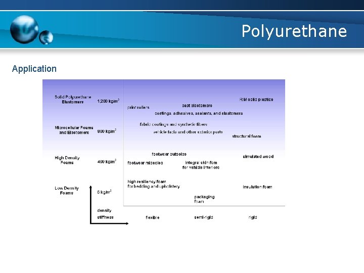 Polyurethane Application 