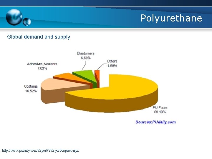 Polyurethane Global demand supply http: //www. pudaily. com/Report/YReport. Request. aspx 