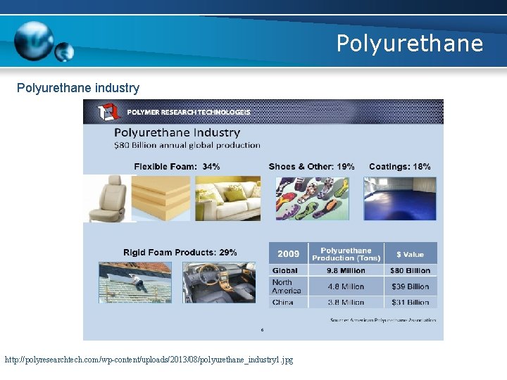 Polyurethane industry http: //polyresearchtech. com/wp-content/uploads/2013/08/polyurethane_industry 1. jpg 