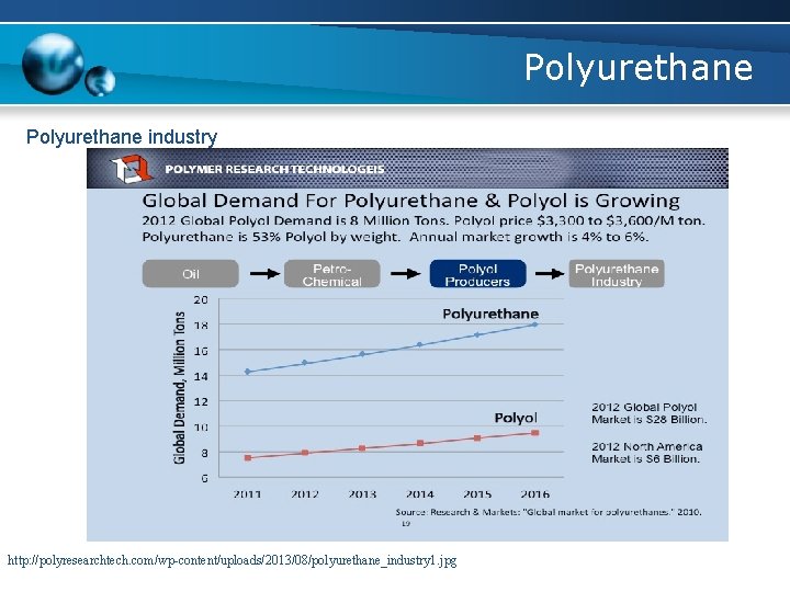 Polyurethane industry http: //polyresearchtech. com/wp-content/uploads/2013/08/polyurethane_industry 1. jpg 