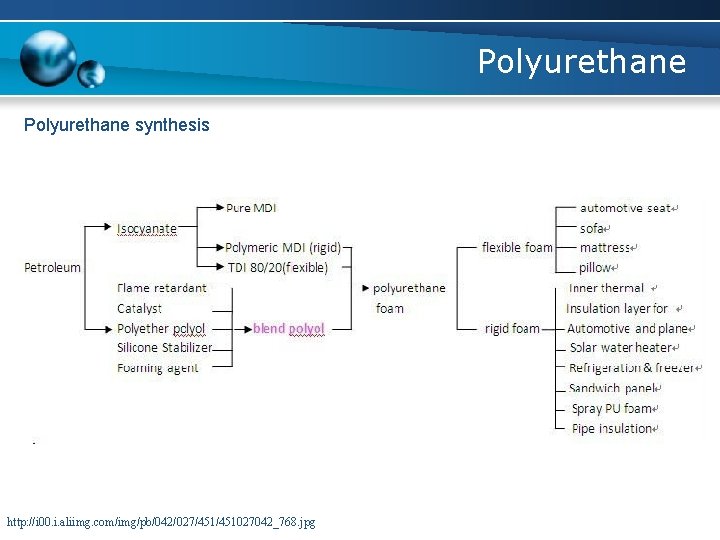 Polyurethane synthesis http: //i 00. i. aliimg. com/img/pb/042/027/451027042_768. jpg 