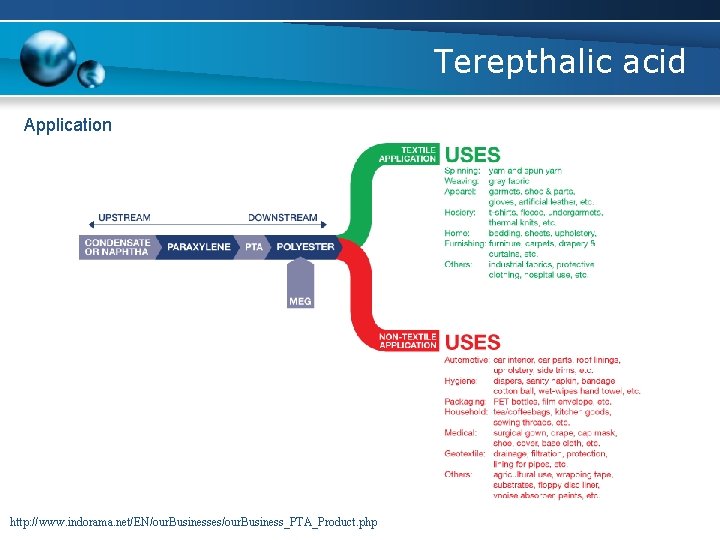 Terepthalic acid Application http: //www. indorama. net/EN/our. Businesses/our. Business_PTA_Product. php 