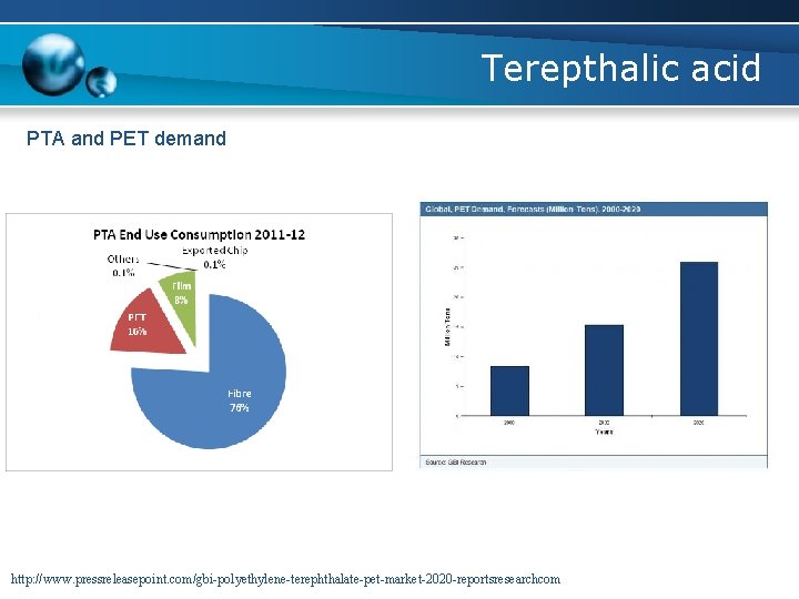 Terepthalic acid PTA and PET demand http: //www. pressreleasepoint. com/gbi-polyethylene-terephthalate-pet-market-2020 -reportsresearchcom 