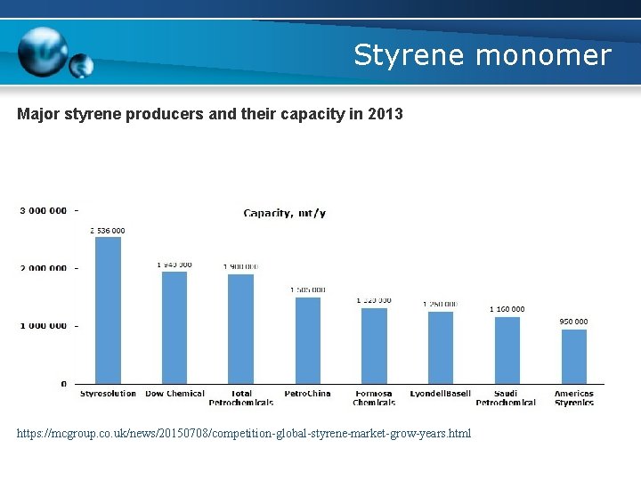 Styrene monomer Major styrene producers and their capacity in 2013 https: //mcgroup. co. uk/news/20150708/competition-global-styrene-market-grow-years.