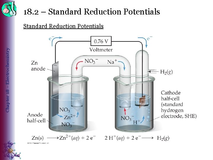 18. 2 – Standard Reduction Potentials Chapter 18 – Electrochemistry Standard Reduction Potentials 