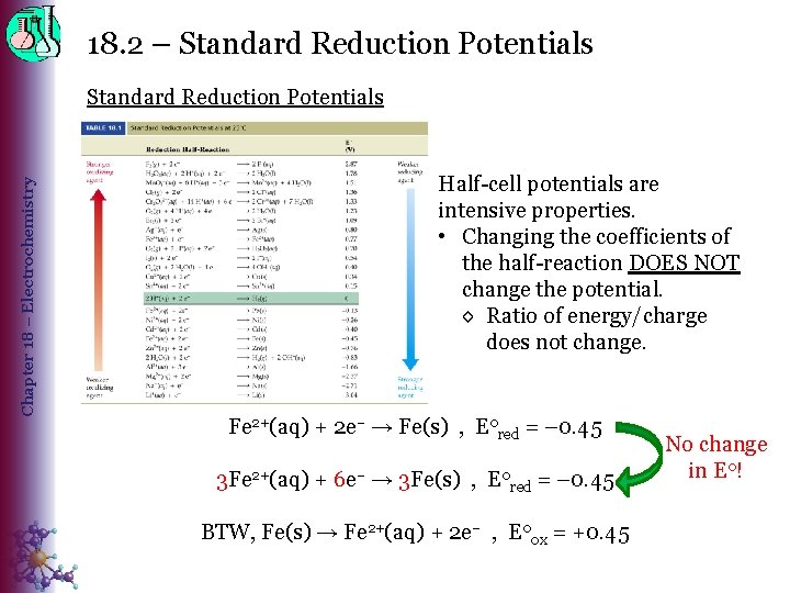 18. 2 – Standard Reduction Potentials Chapter 18 – Electrochemistry Standard Reduction Potentials Half-cell