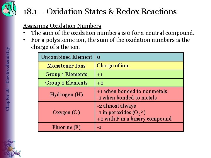 Chapter 18 – Electrochemistry 18. 1 – Oxidation States & Redox Reactions Assigning Oxidation