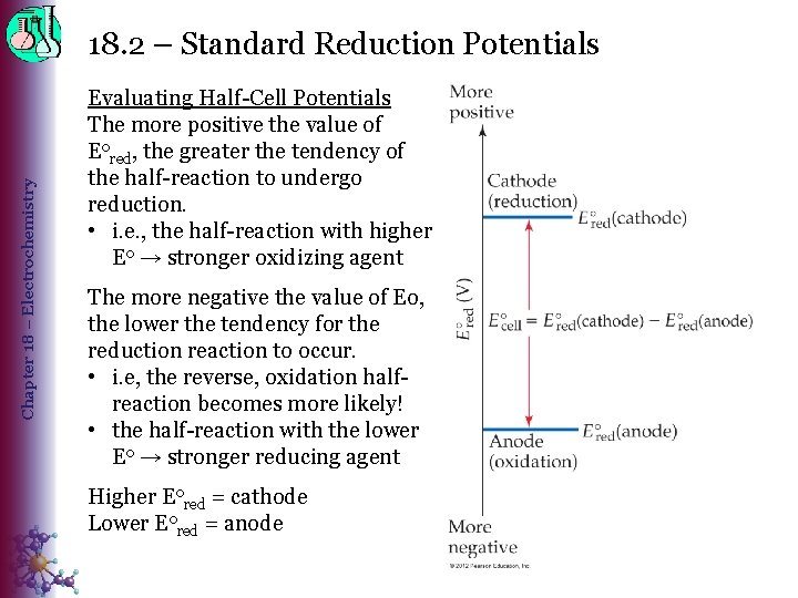 Chapter 18 – Electrochemistry 18. 2 – Standard Reduction Potentials Evaluating Half-Cell Potentials The