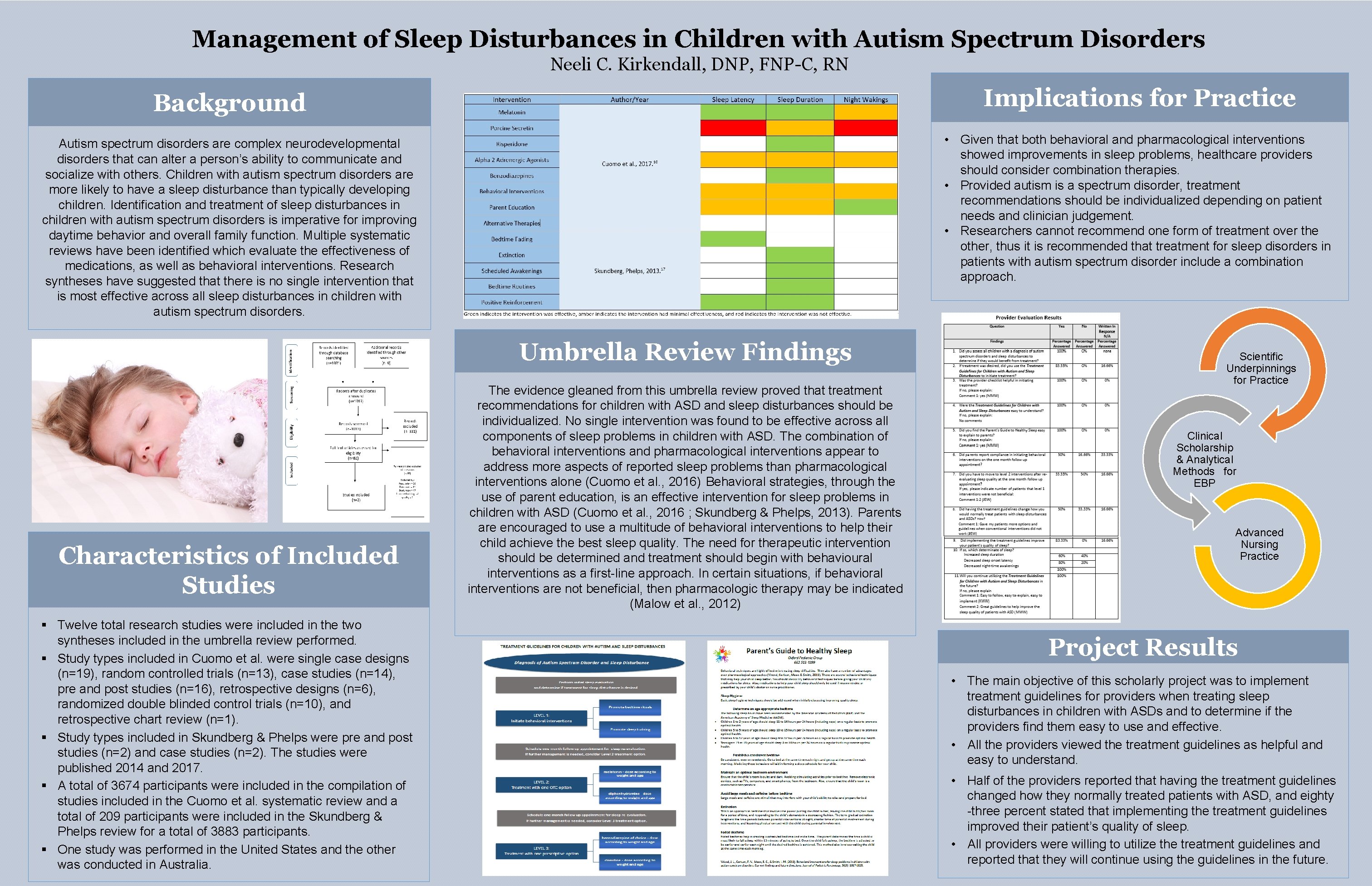 Management of Sleep Disturbances in Children with Autism