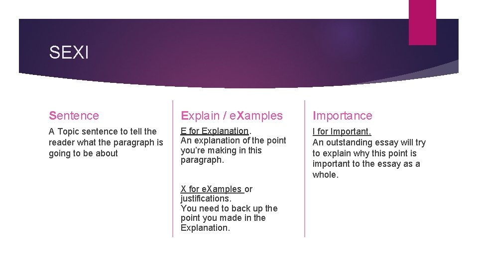 SEXI Sentence Explain / e. Xamples Importance A Topic sentence to tell the reader