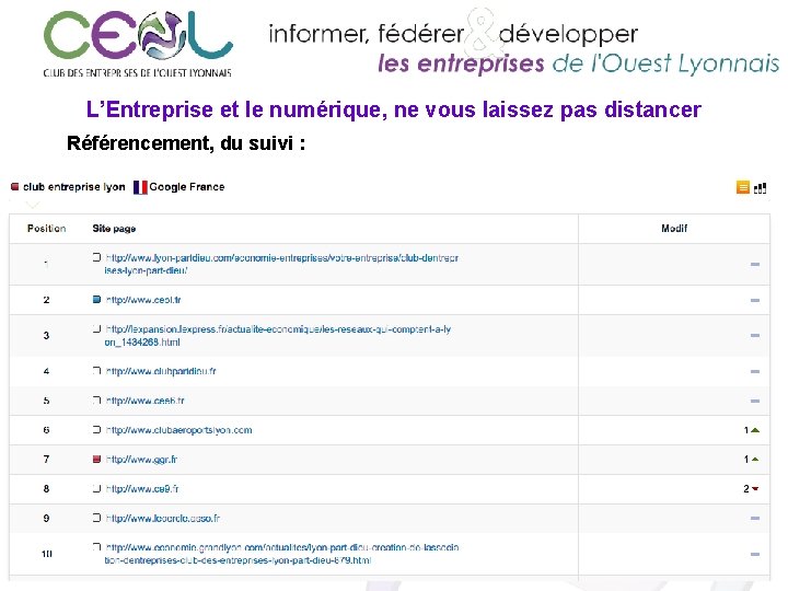 L’Entreprise et le numérique, ne vous laissez pas distancer Référencement, du suivi : 