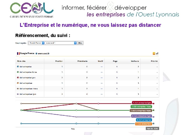 L’Entreprise et le numérique, ne vous laissez pas distancer Référencement, du suivi : 