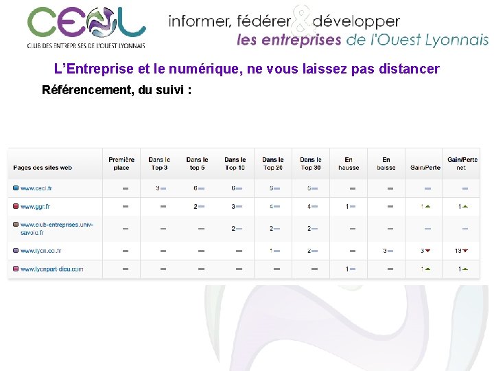 L’Entreprise et le numérique, ne vous laissez pas distancer Référencement, du suivi : 