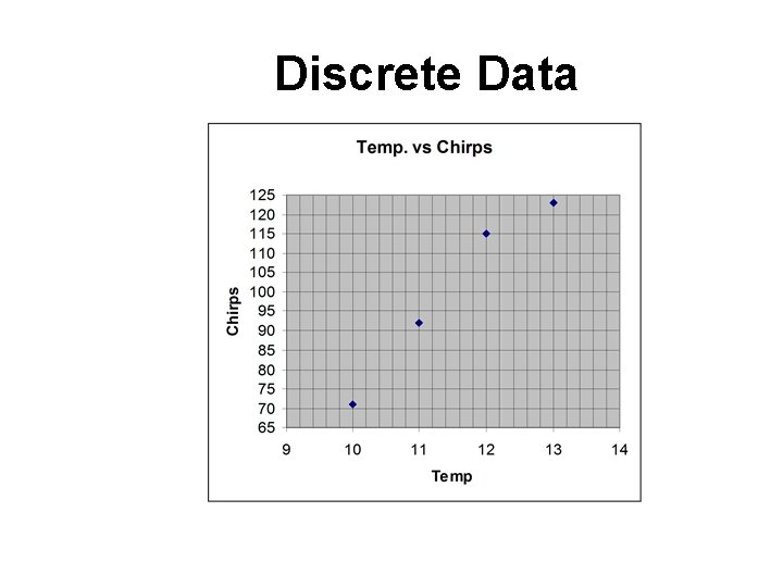 Discrete Data 