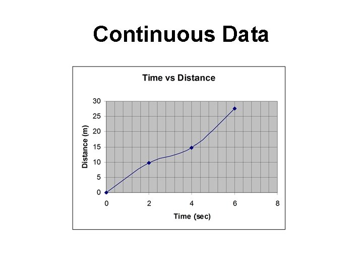 Continuous Data 