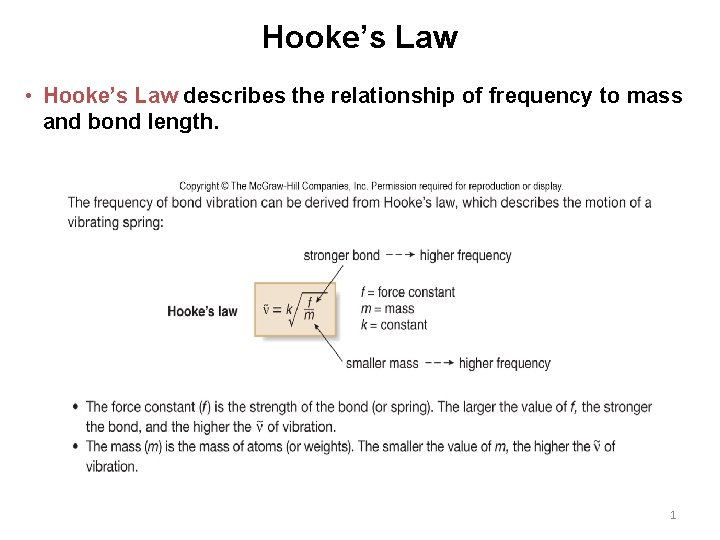 Hooke’s Law • Hooke’s Law describes the relationship of frequency to mass and bond