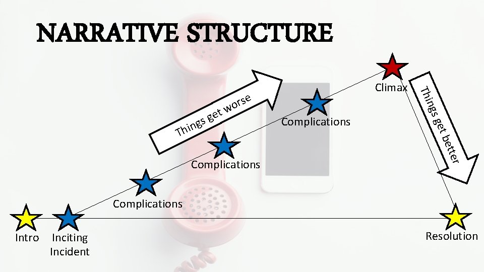 NARRATIVE STRUCTURE tter e et b Complications g ngs n i h T Thi