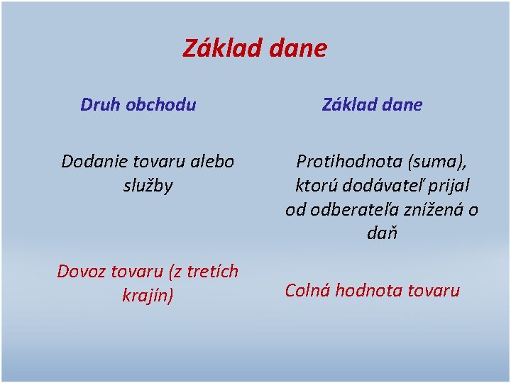 Základ dane Druh obchodu Dodanie tovaru alebo služby Dovoz tovaru (z tretích krajín) Základ