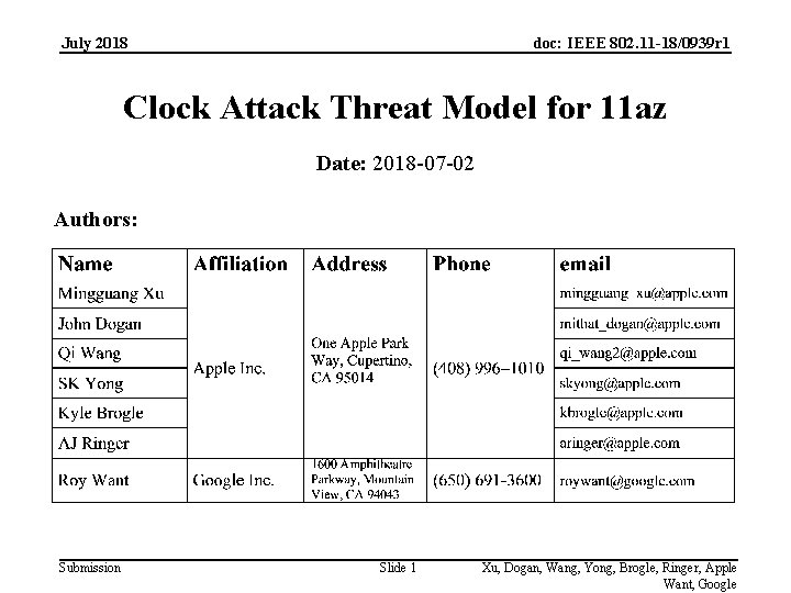 July 2018 doc: IEEE 802. 11 -18/0939 r 1 Clock Attack Threat Model for