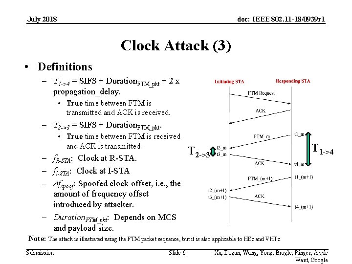 July 2018 doc: IEEE 802. 11 -18/0939 r 1 Clock Attack (3) • Definitions