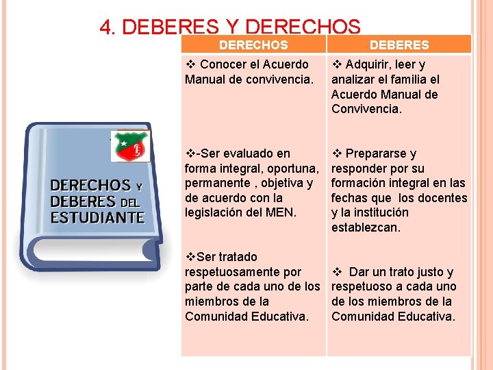 4. DEBERES Y DERECHOS DEBERES v Conocer el Acuerdo Manual de convivencia. v Adquirir, 4. DEBERES Y DERECHOS DEBERES v Conocer el Acuerdo Manual de convivencia. v Adquirir,