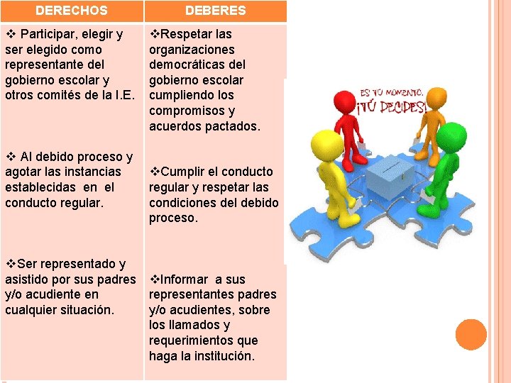 DERECHOS v Participar, elegir y ser elegido como representante del gobierno escolar y otros DERECHOS v Participar, elegir y ser elegido como representante del gobierno escolar y otros