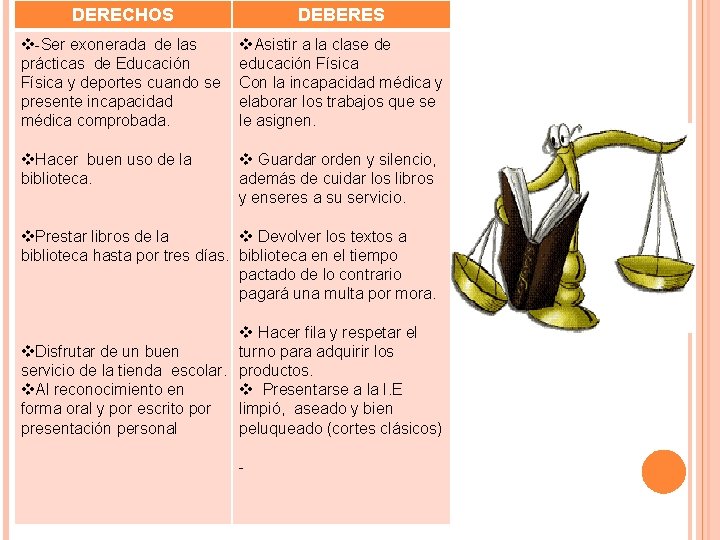DERECHOS DEBERES v-Ser exonerada de las prácticas de Educación Física y deportes cuando se DERECHOS DEBERES v-Ser exonerada de las prácticas de Educación Física y deportes cuando se