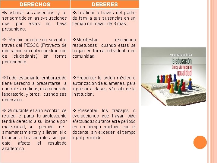 DERECHOS DEBERES v. Justificar sus ausencias y a ser admitido en las evaluaciones que DERECHOS DEBERES v. Justificar sus ausencias y a ser admitido en las evaluaciones que